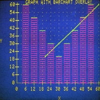 Poslovni softver, C1983. NESAMPER bar Grafikon Apple Plot Graphics softvera, prikazan na računaru Apple