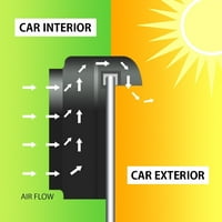 Koolatron Auto Cool Solarni ventilator za napajanje, hlađenje vetrobranskog stakla za hlađenje zraka hladnjak